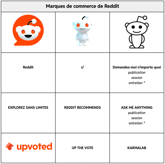 FR-FR Trademark Policy