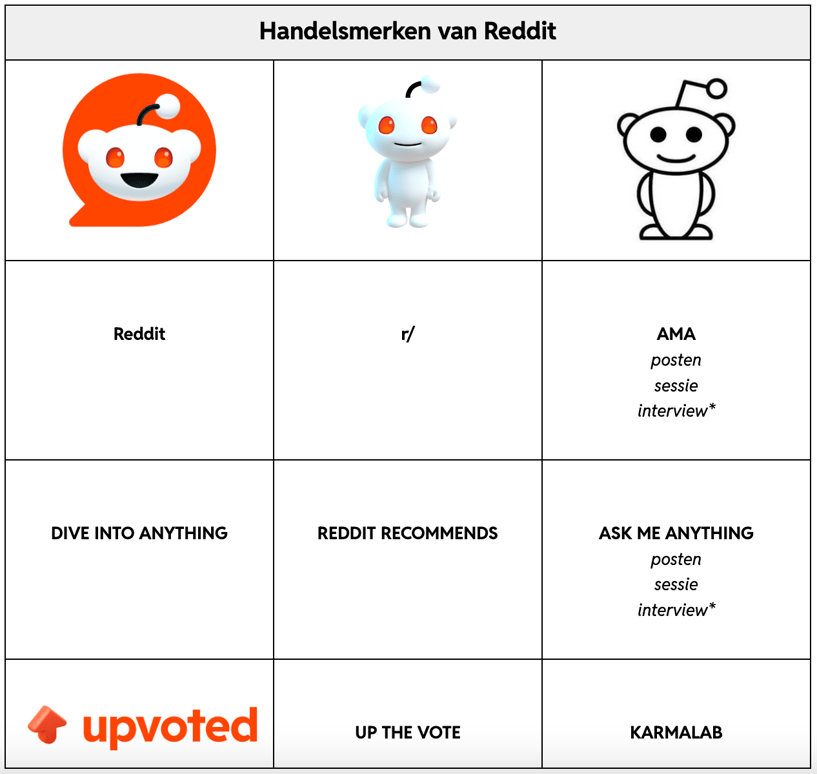 NL-NL Trademark Policy
